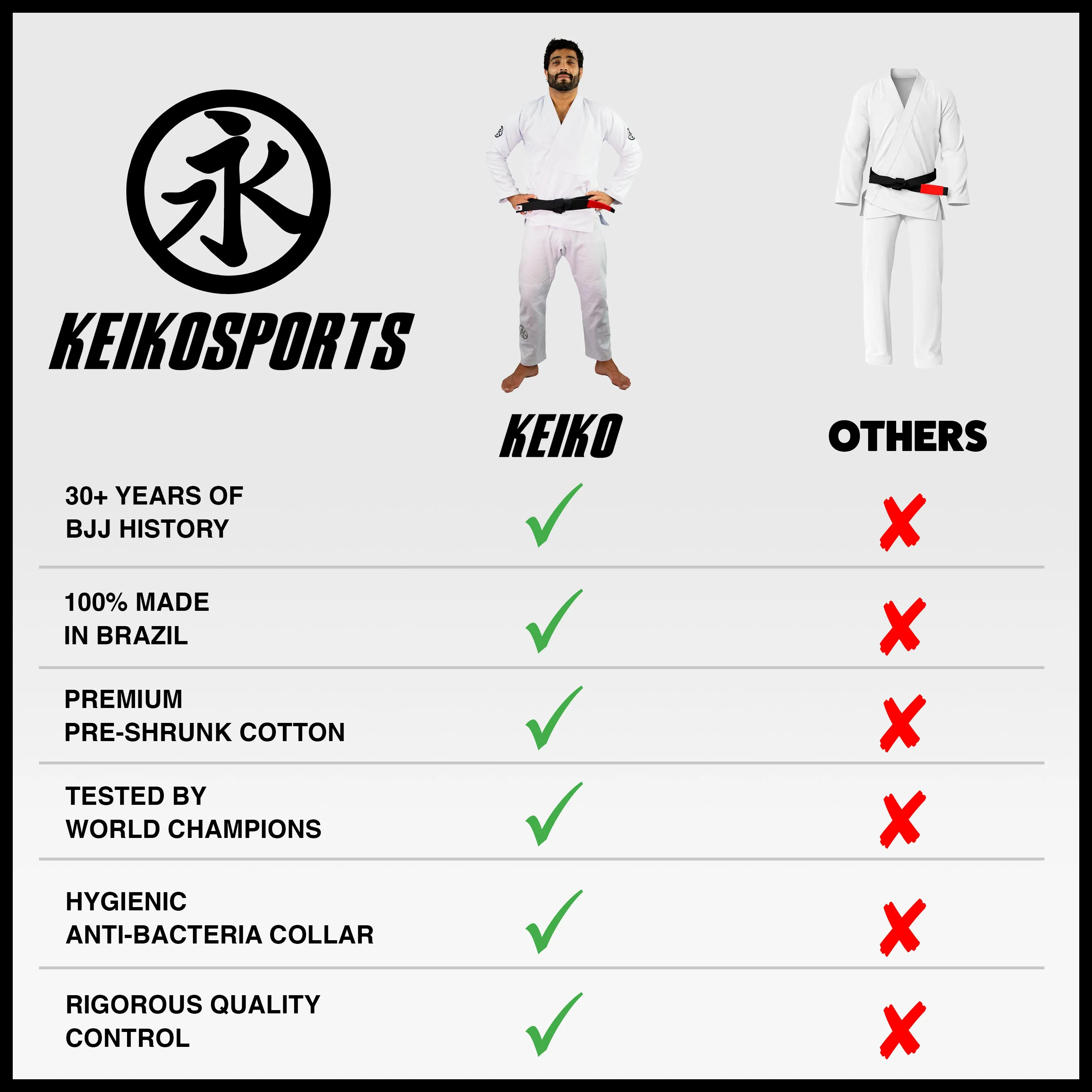 Ultra Light Kimono (Gi) - White